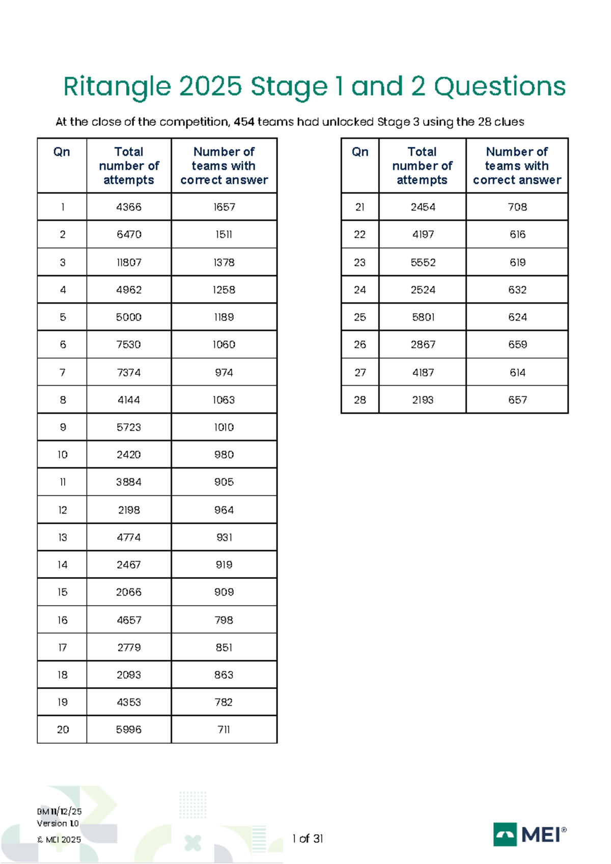 Ritangle 2025 Stage 1 & 2 Competition Questions and Solutions - Studocu