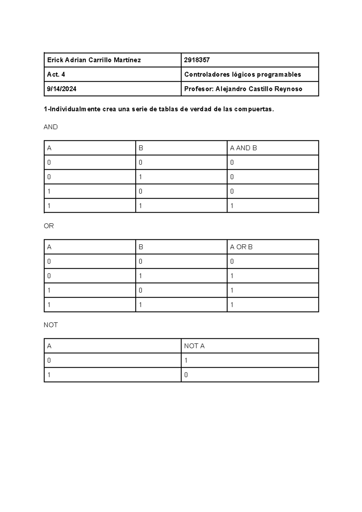 Act 4 CLP - Series of Truth Tables for Logic Gates - Studocu