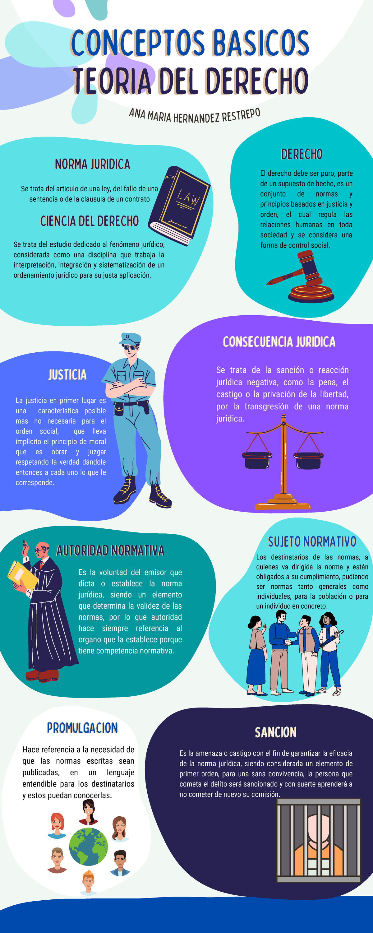 Conceptos Basicos - teoria del derecho - PROMULGACIONPROMULGACION ...