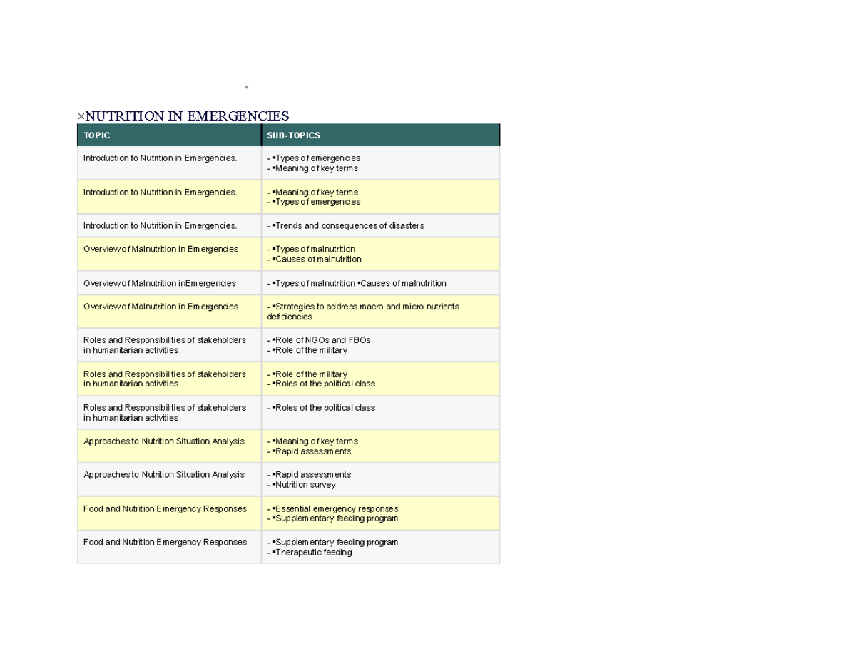 Nutrition in emergencies - •Types of emergencies - •Meaning of key ...
