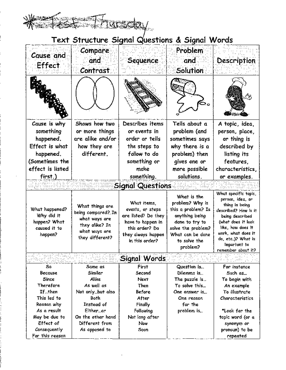 Text Structure Analysis Guide - EDBNKW 101 - Studocu