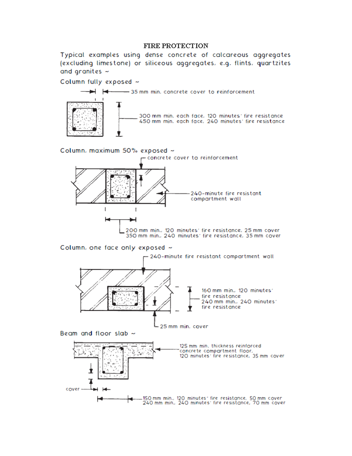 FIRE Protection - Comprehensive Notes on Fire Resistance Standards ...