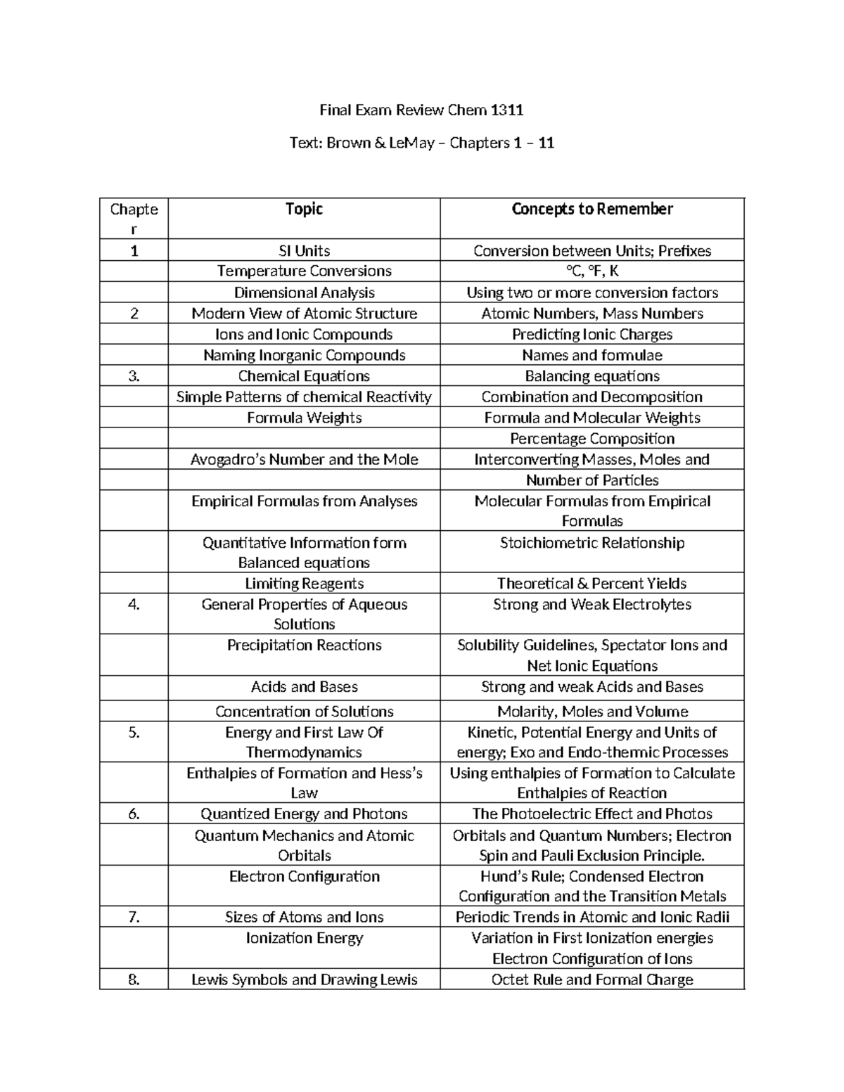 Final Exam Review Chem 1311: Key Concepts from Chapters 1-11 - Studocu