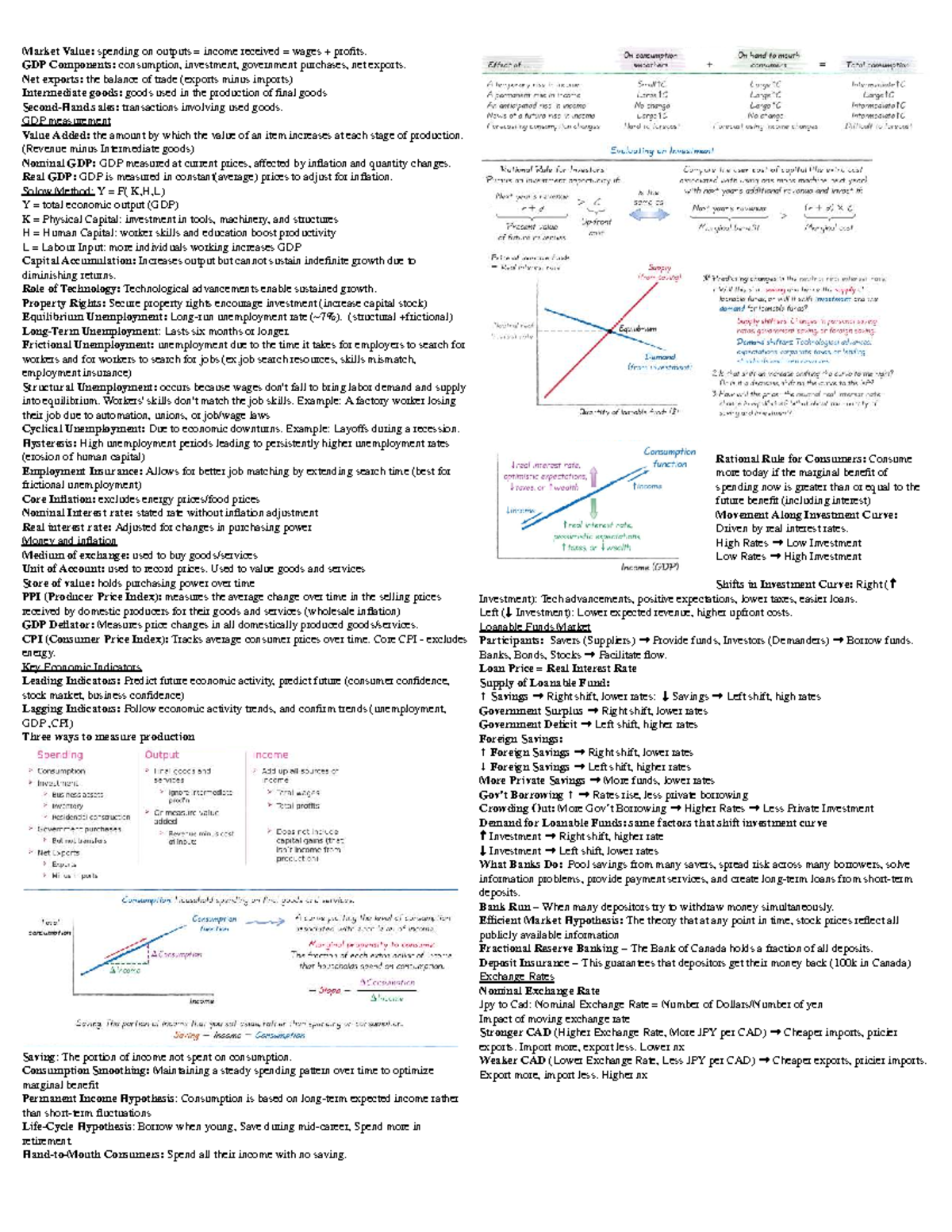EC140 Midterm Cheat Sheet: Economic Concepts & Theories - Studocu