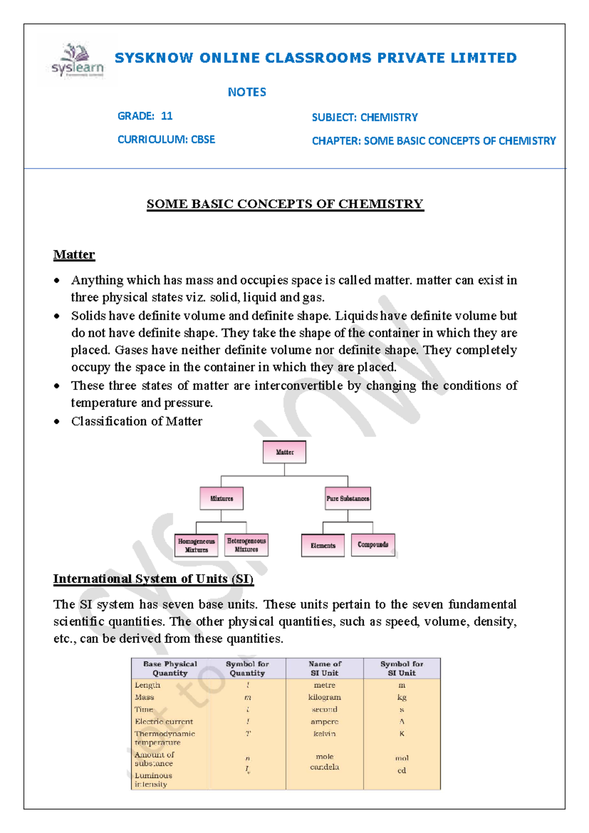 SYSKNOW GRADE 11 CHEMISTRY NOTES: BASIC CONCEPTS OF CHEMISTRY - Studocu
