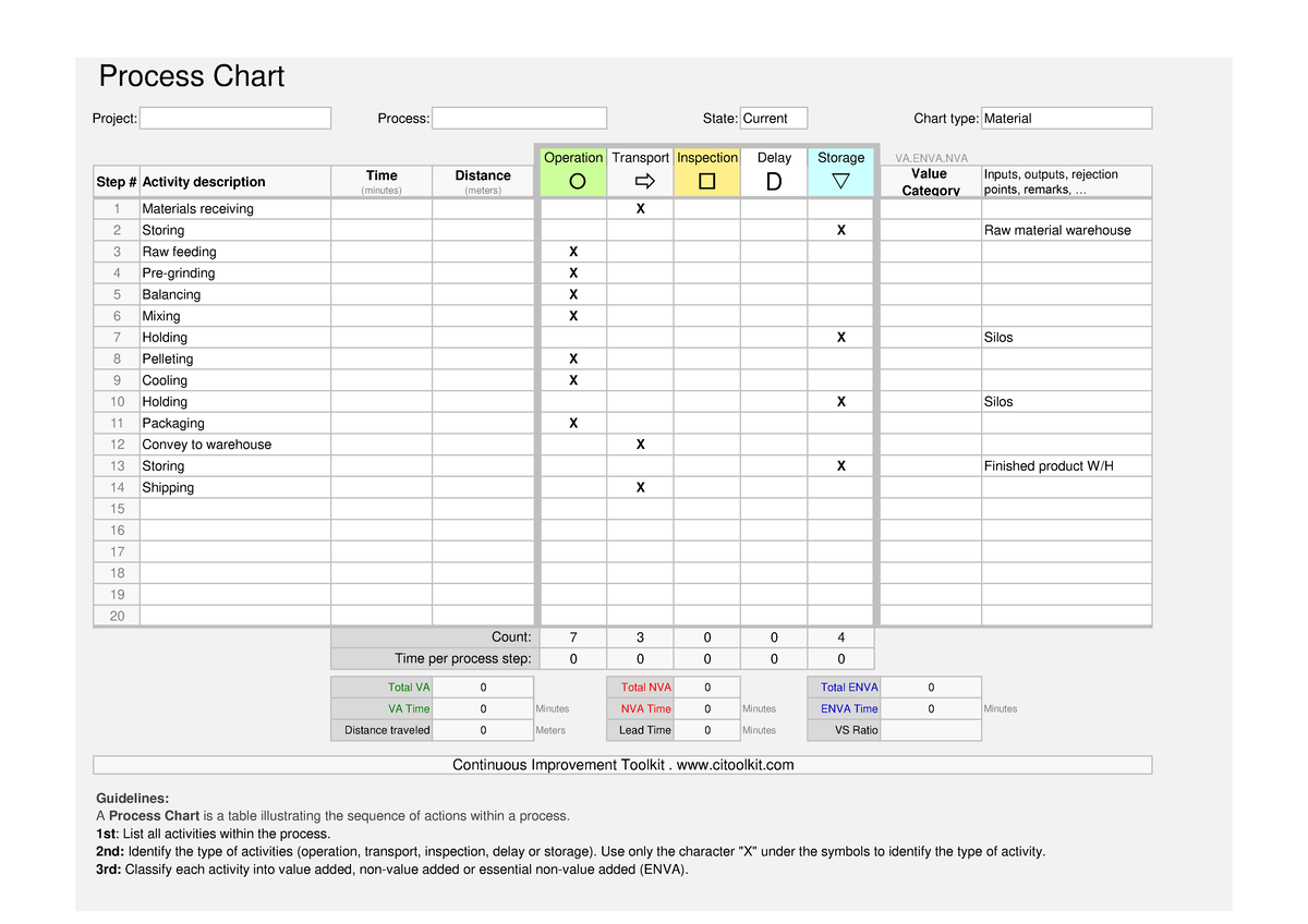 Process Chart Example 1: Material Flow & Activity Analysis - Studocu