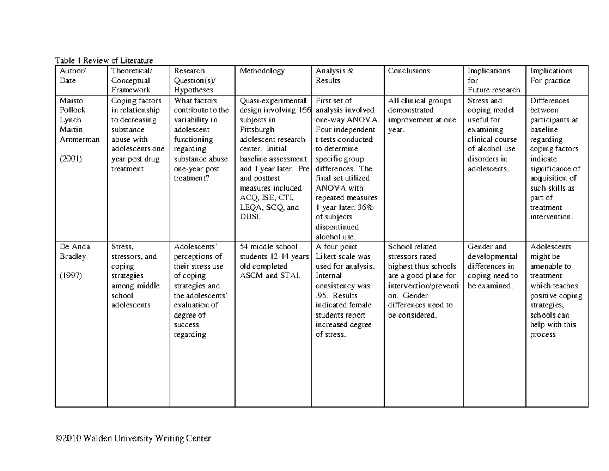 Literature Review Matrix: Coping and Substance Abuse in Adolescents ...