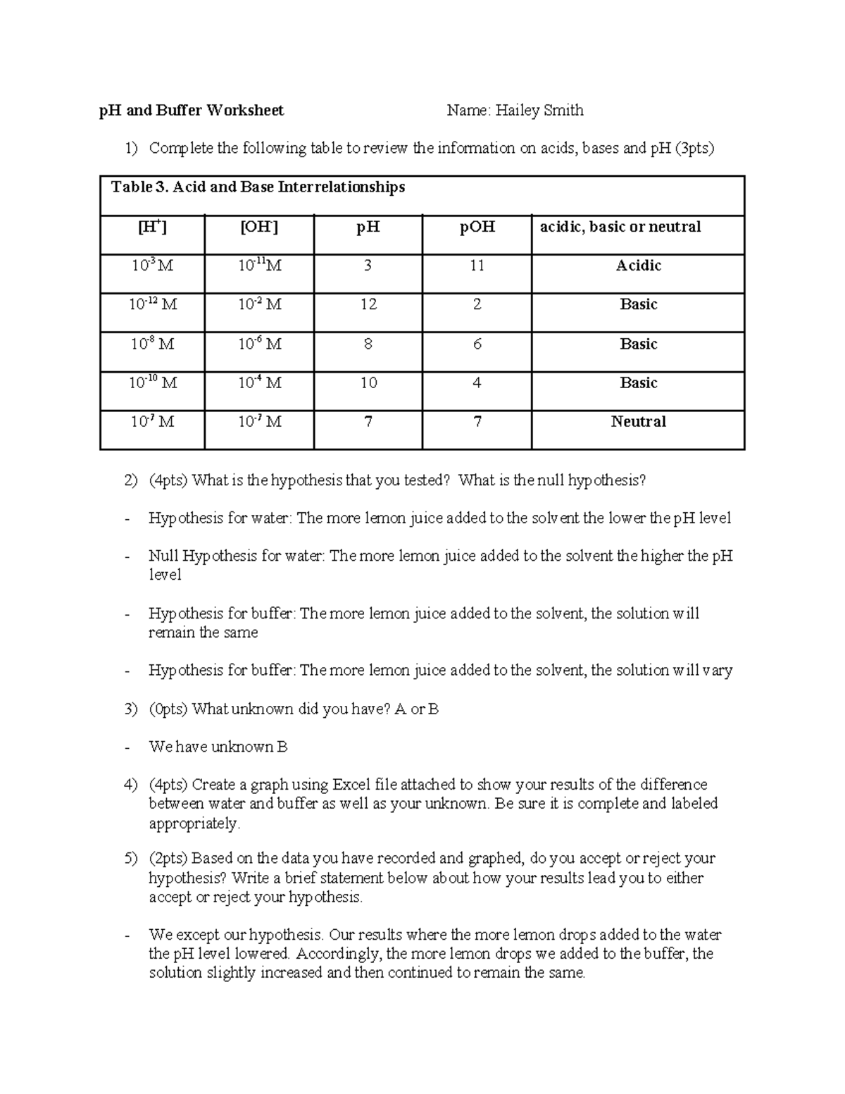 Acids, Bases, pH & Buffers Worksheet (Chem 101) - Studocu