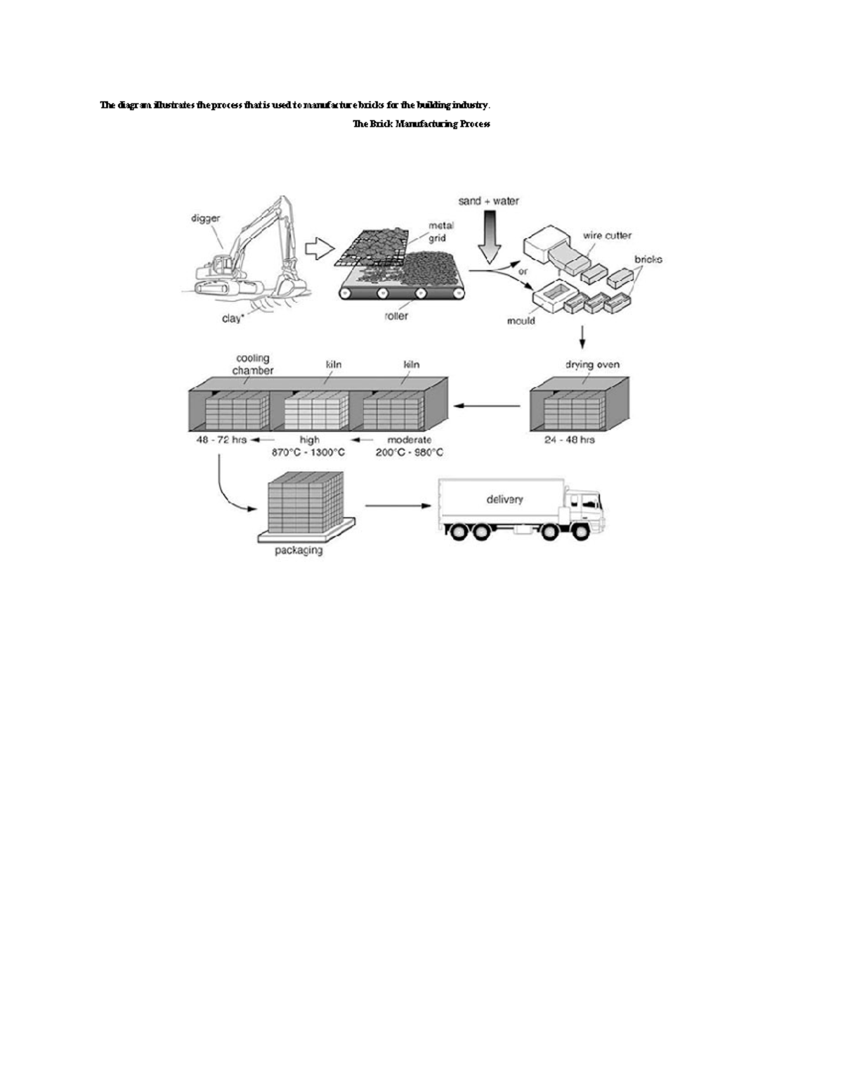 Brick Manufacturing Process: A Detailed Diagram (W Diagram EX) - Studocu