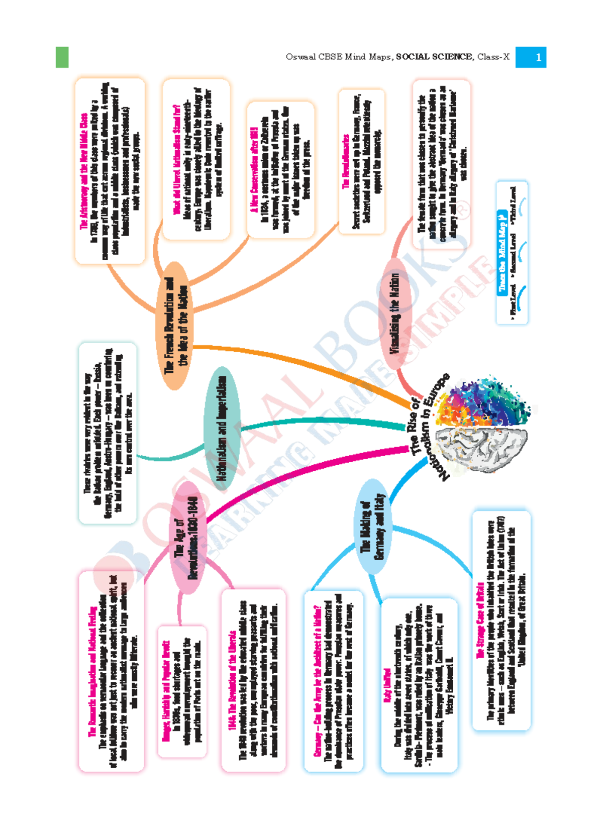 Oswaal CBSE Mind Maps for SOCIAL SCIENCE, Class-X Overview - Studocu