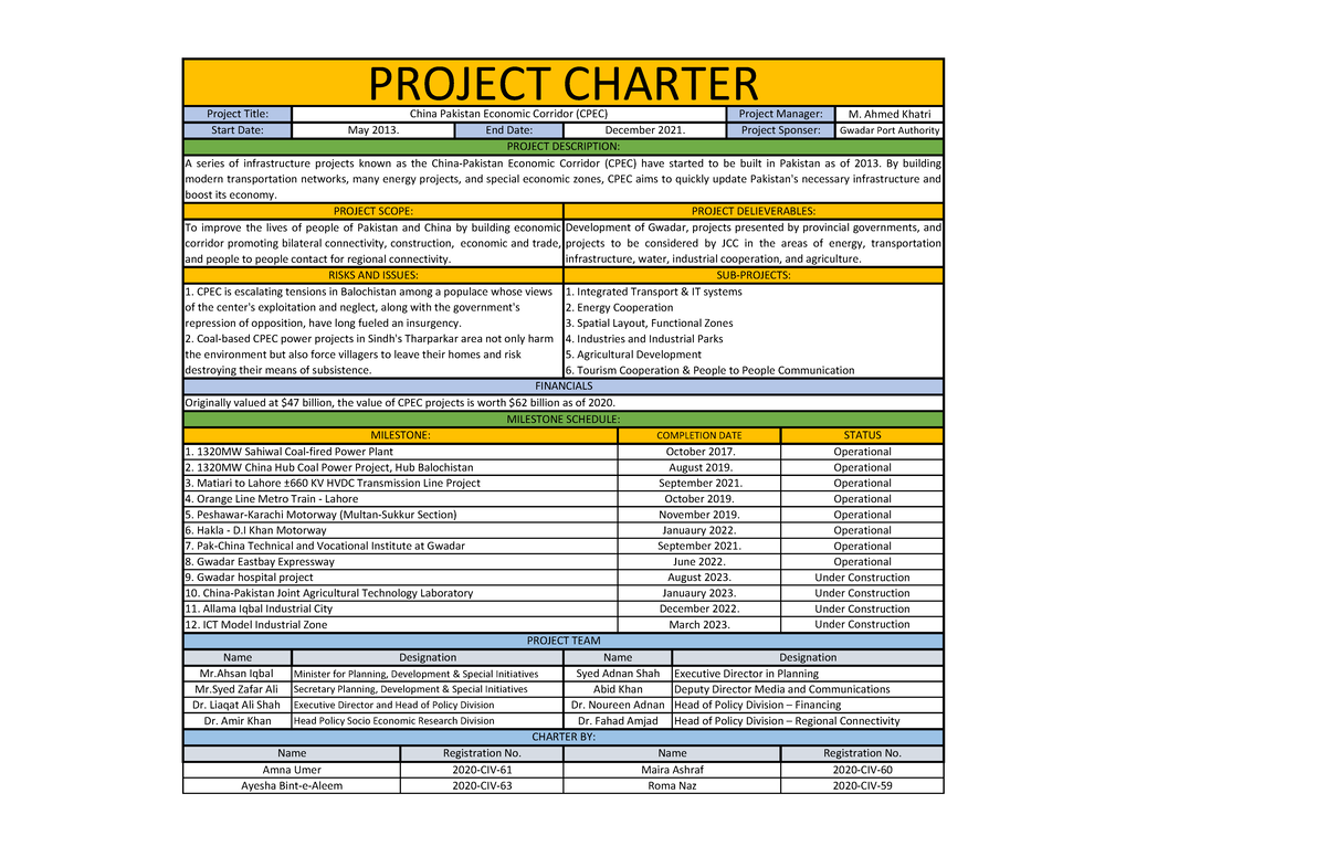 CPEC 2020 - Comprehensive Project Charter Overview - Studocu
