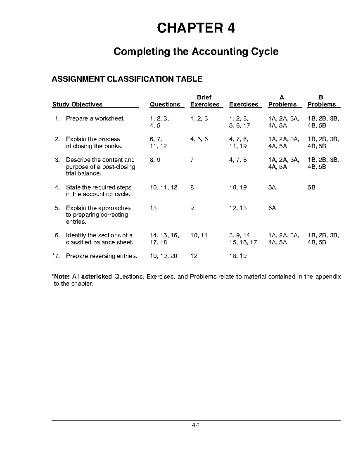 Accounting Principles - Chapter 4: Completing the Accounting Cycle ...