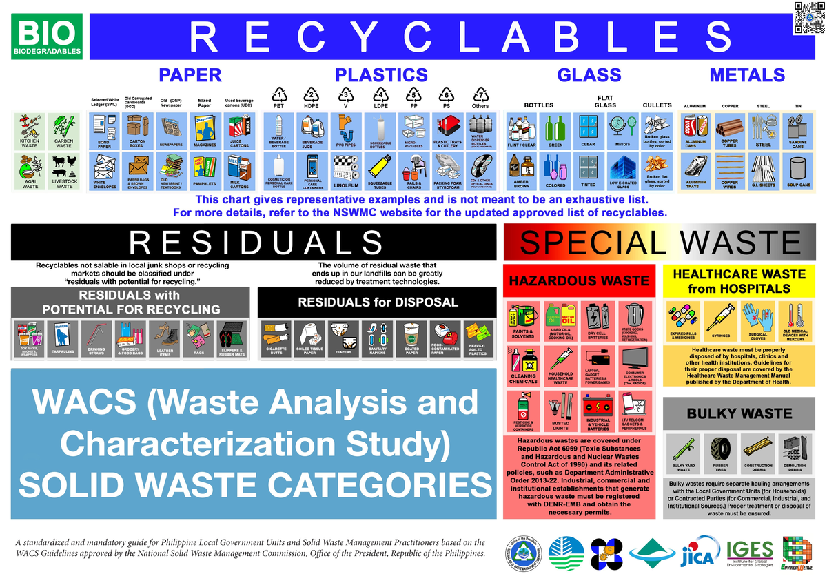 220309 01 - Comprehensive Guide to Waste Management Categories - Studocu