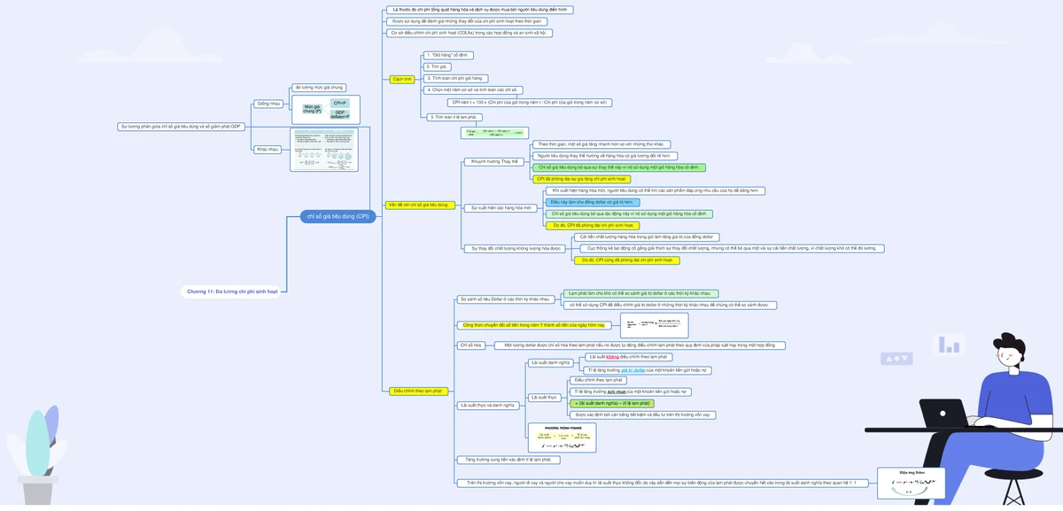 LUAT QUOC Phong - Detailed and complete documentation, good ...