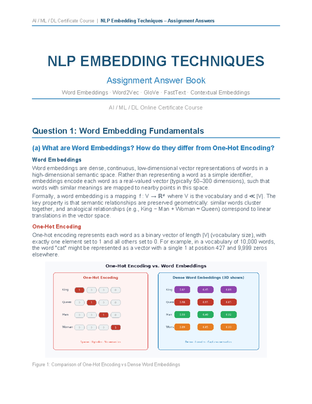 NLP EMBEDDING TECHNIQUES Assignment Answers for AI ML DL Certificate ...