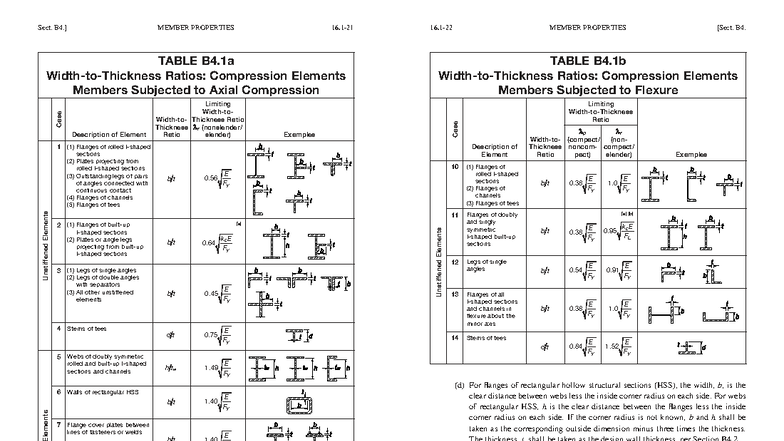 MEMBER PROPERTIES Case Study: Compression Elements & Ratios - Studocu