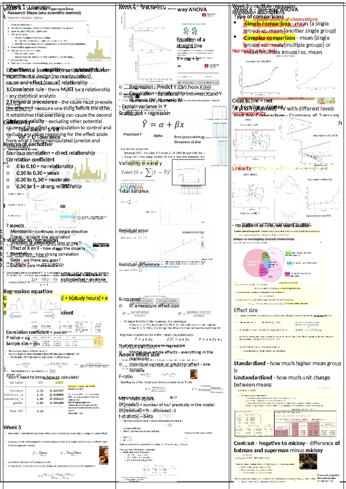 Stats cheat sheet - Week 4 – multiple regression Univariate summaries ...