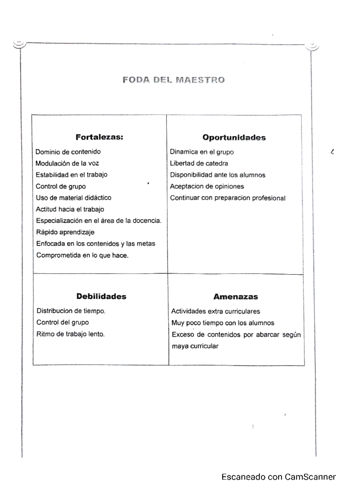 FODA del Maestro: Análisis de Fortalezas y Debilidades en Docencia ...