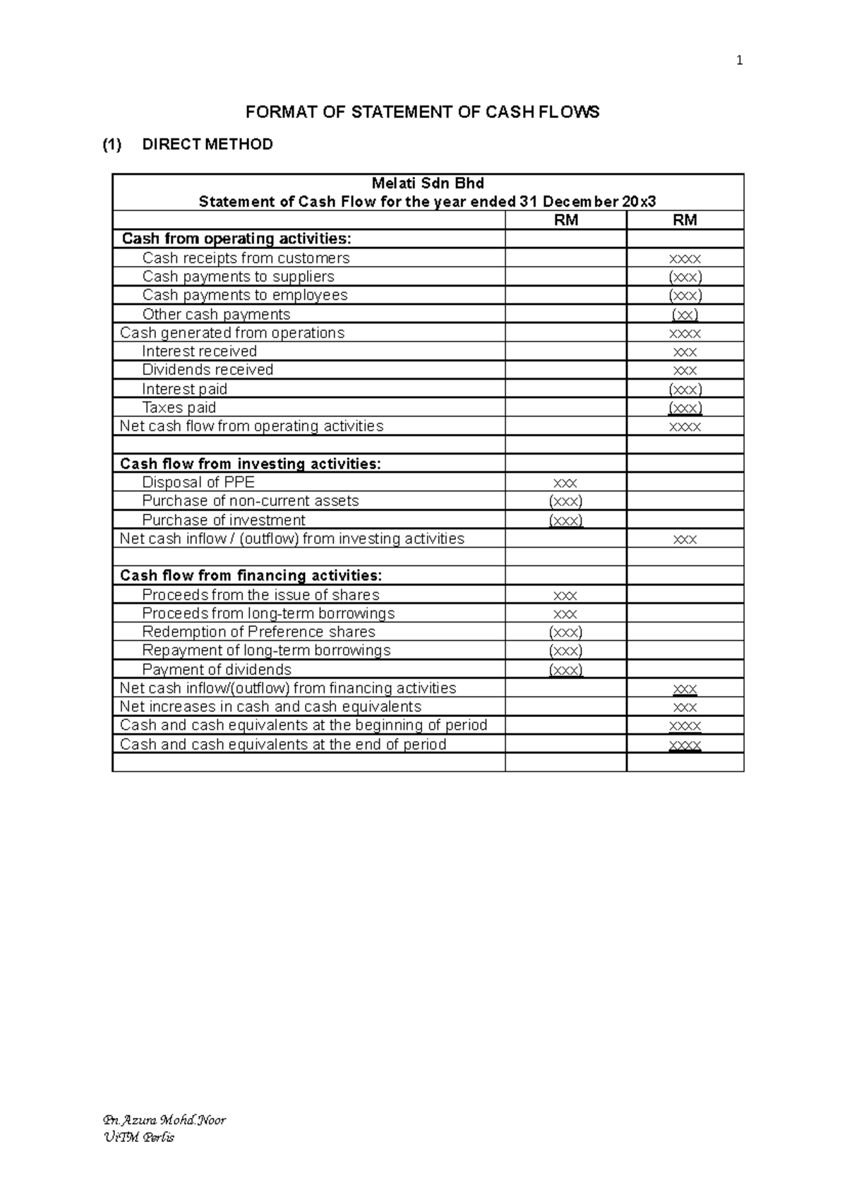 Cash Flow Statement Format - Direct & Indirect Methods for FIN 101 ...