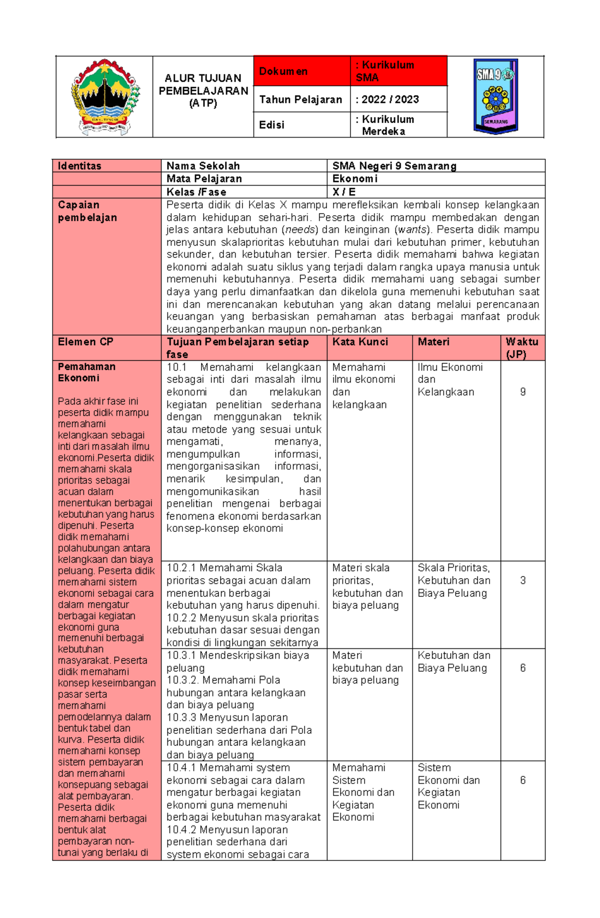 ATP Ekonomi X - Tujuan Pembelajaran dan Capaian Kelas X - Document Preview