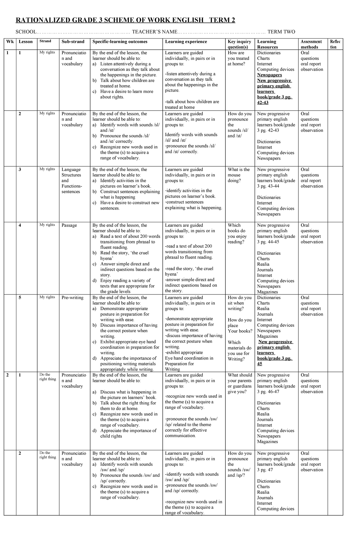 Grade 3 English Term 2 Scheme of Work: Learning Outcomes & Activities ...