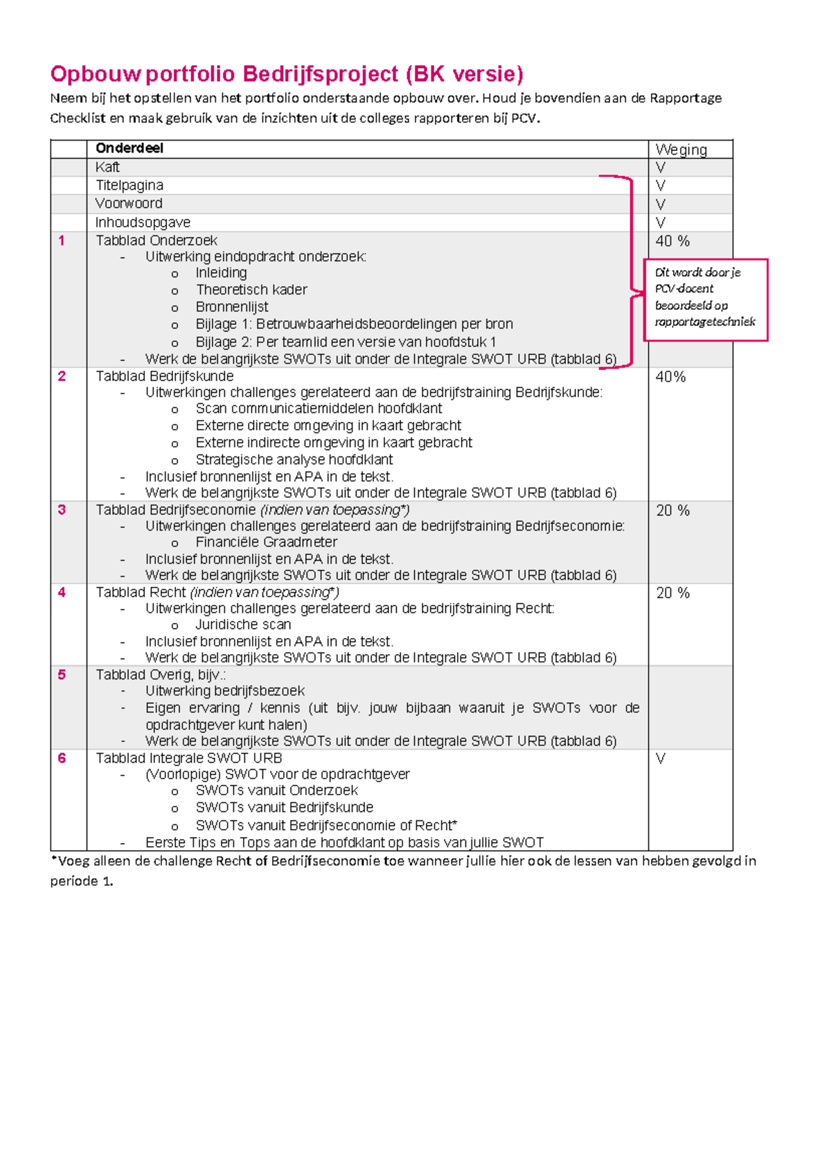 U.R.B. Opbouw Portfolio Bedrijfsproject 2024: Rapportage Checklist en ...
