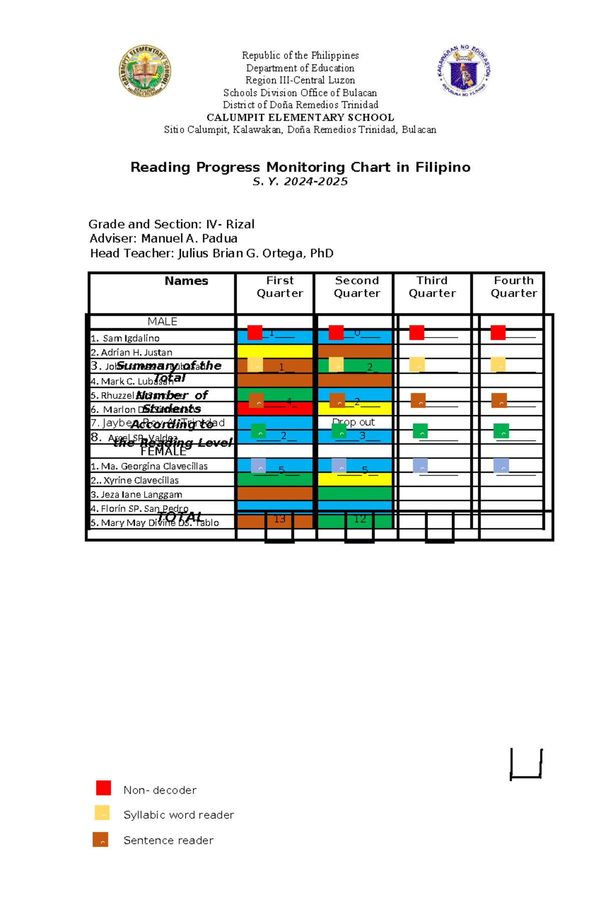 Reading Progress Monitoring Chart in Filipino 4docx - Department of ...