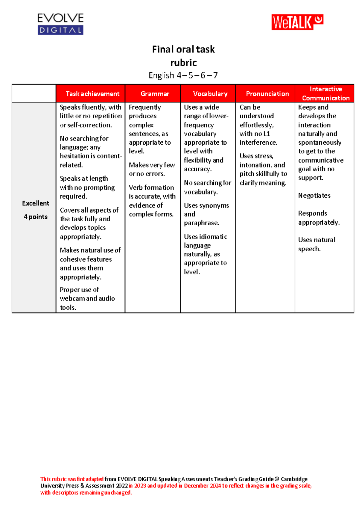 Final Oral Task Rubric for English 4-7 Assessments - Studocu
