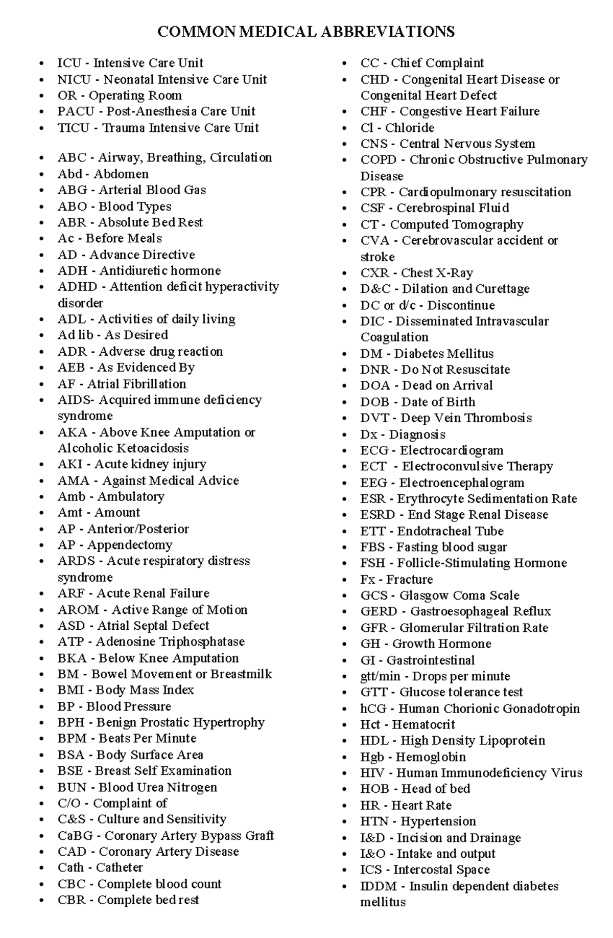 Medical Abbreviations for Healthcare Professionals (MED 101) - Studocu