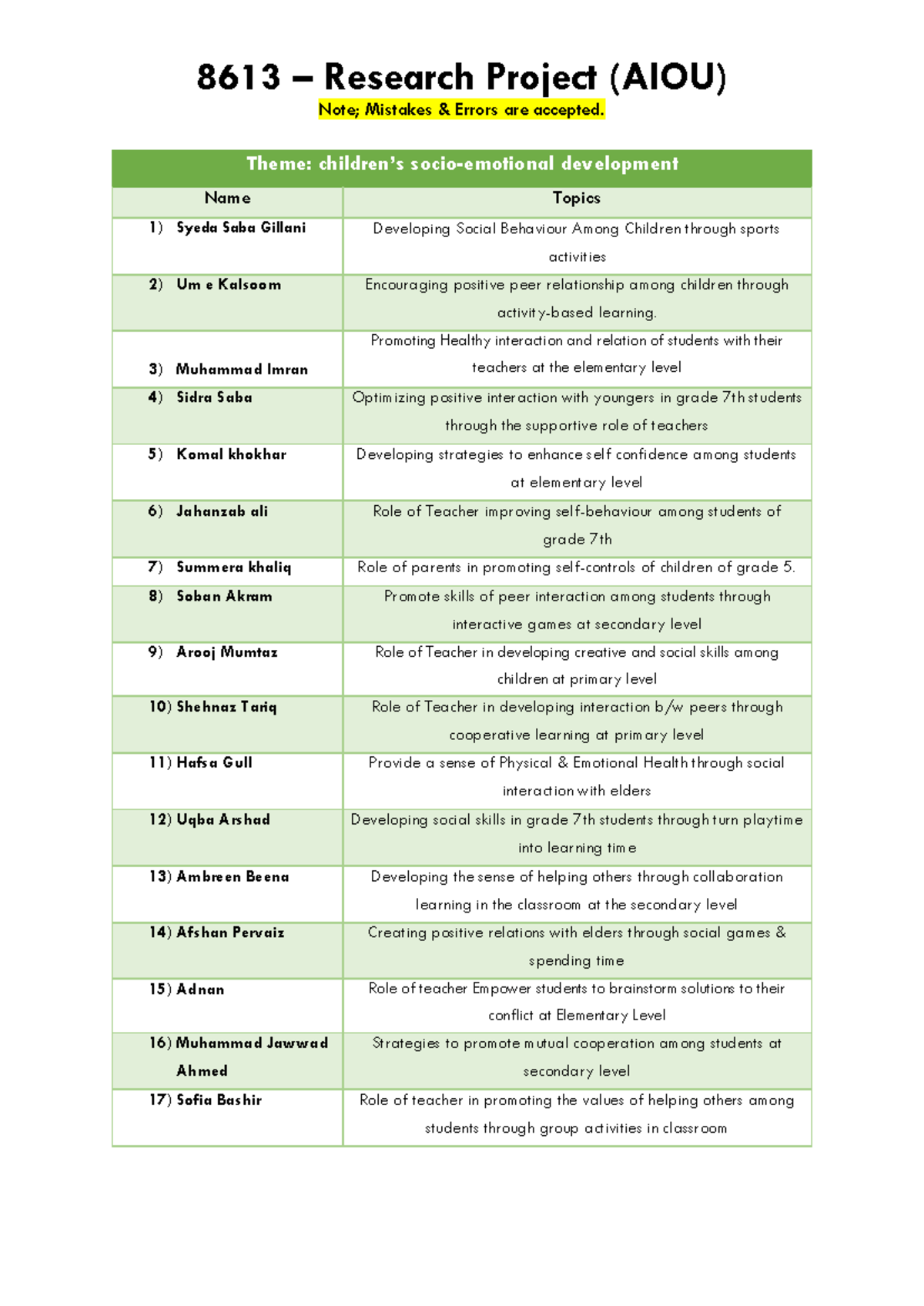 [UPDATED LIST 01] - FINAL TOPICS - 8613 - Research Project B.Ed AIOU ...
