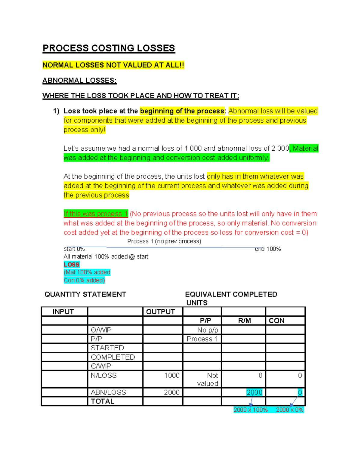 Process Costing Losses Analysis (6)(1) - Studocu