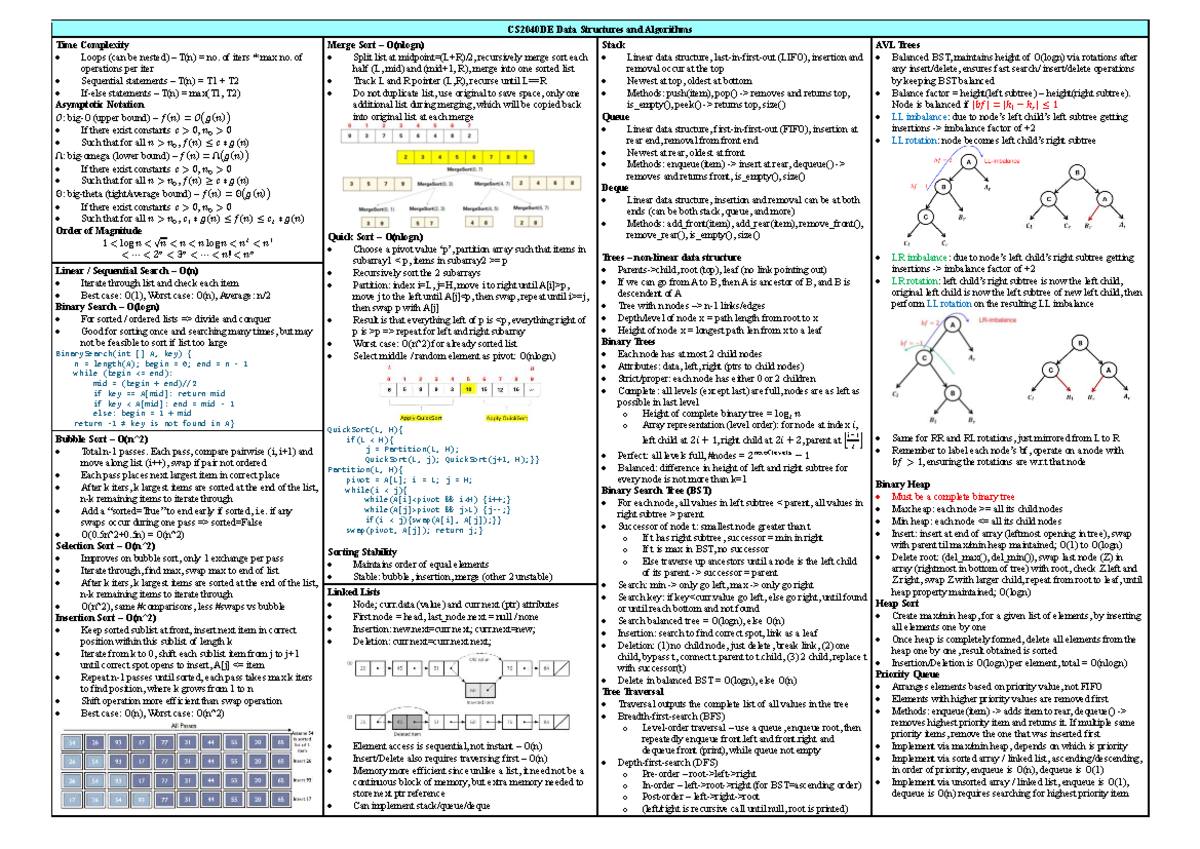 CS2040DE Data Structures & Algorithms Cheat Sheet: Time Complexity ...