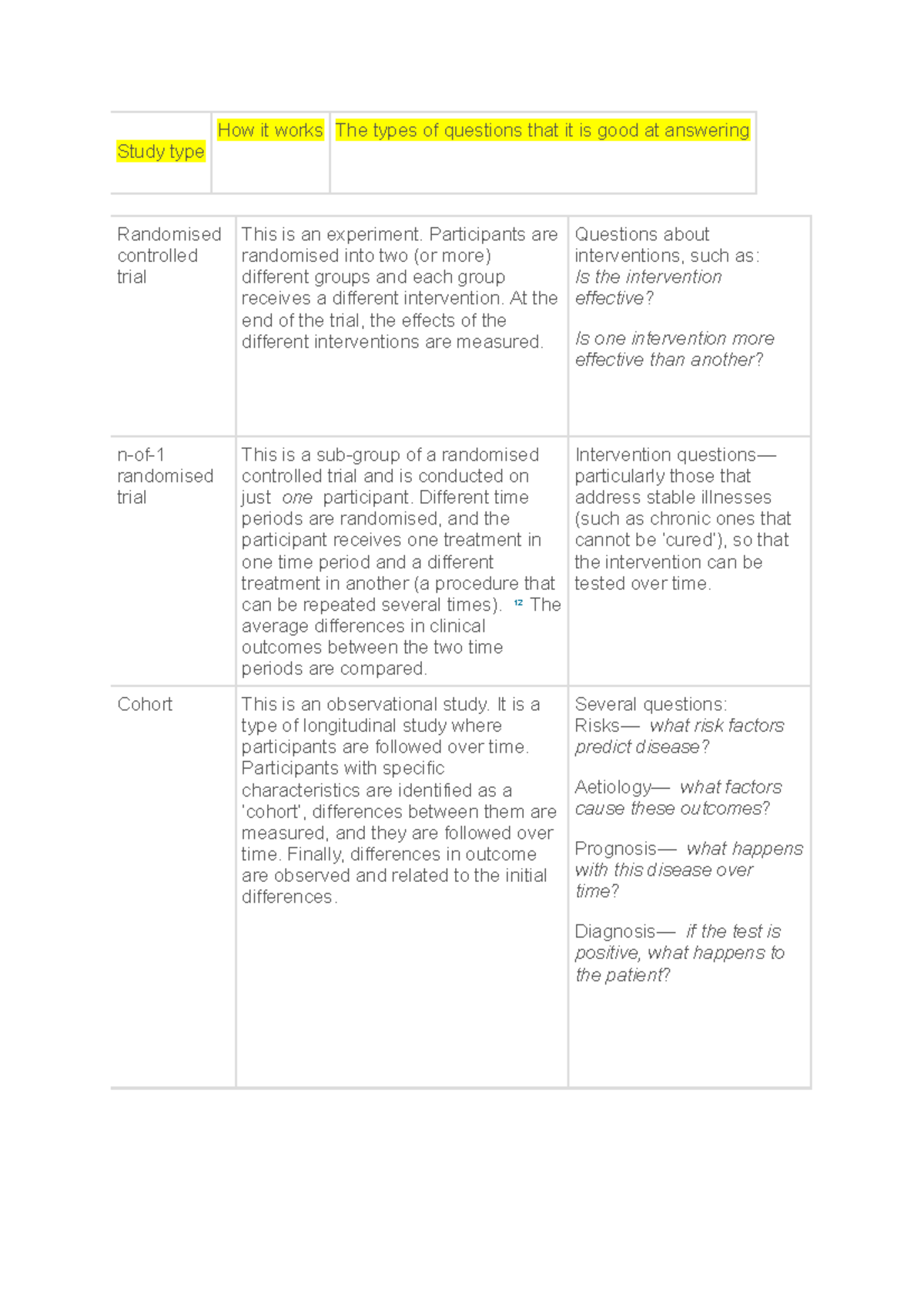 Types of Study Designs: Insights and Implications for Research - Studocu