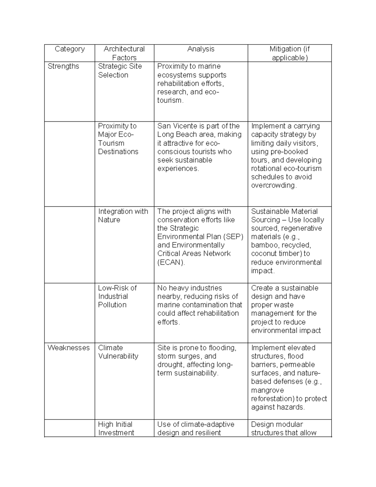SWOT - LITTLE INFO - Category Architectural Factors Analysis Mitigation ...