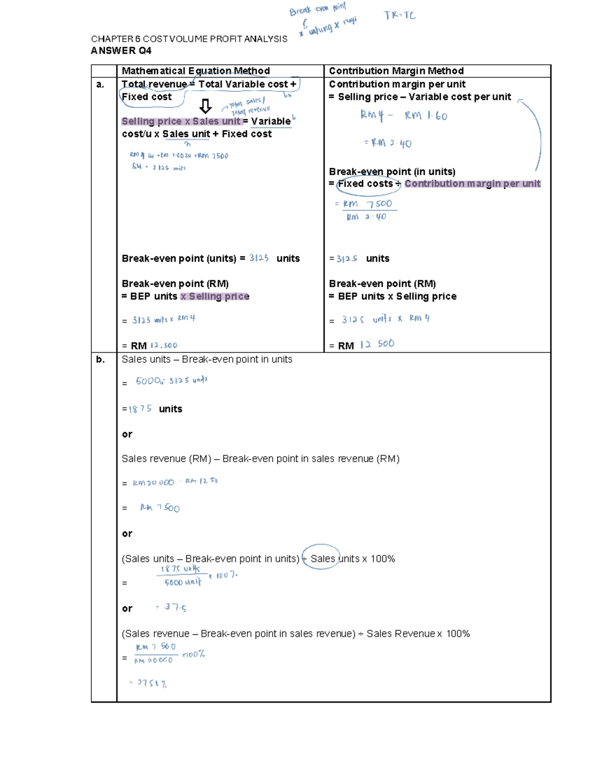 CHAPTER 6 CVP ANALYSIS: BREAK-EVEN & PROFIT CALCULATIONS - Studocu