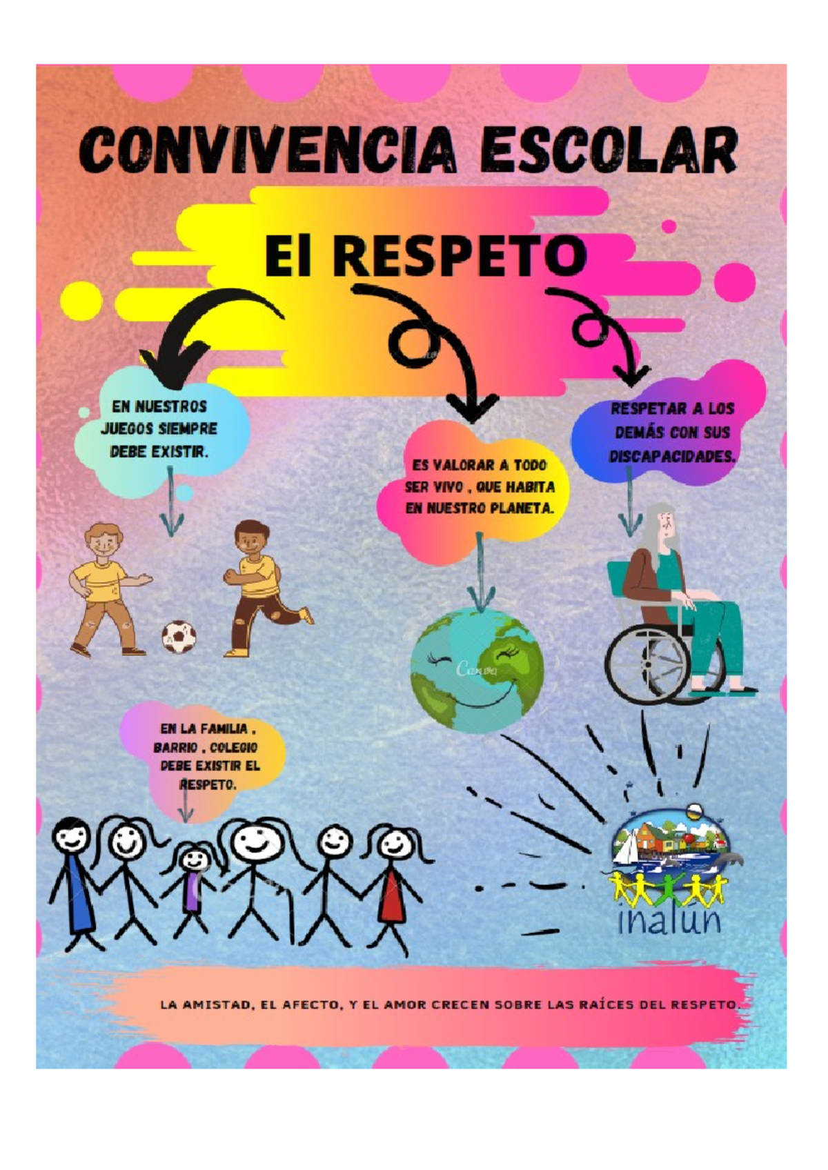 Apuntes sobre la Convivencia Escolar y el Respeto en la Comunidad - Studocu