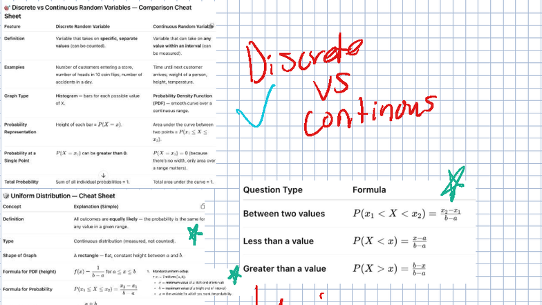 Week 4 cheat sheet - Chat summary - BU255 - Discrete vs continous an ...