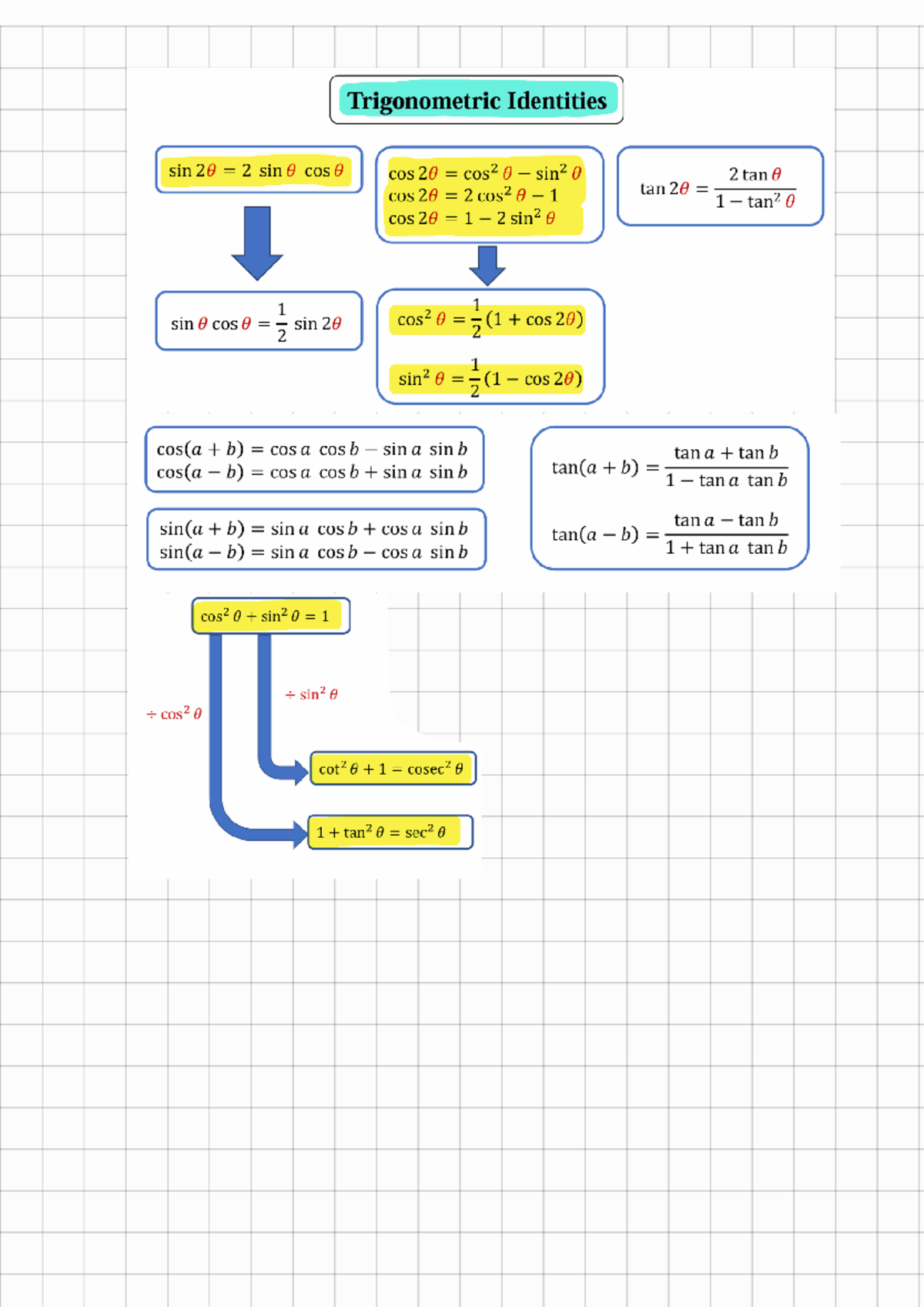 Trigonometric Identities, Differentiation & Integration Notes (Math 1 ...