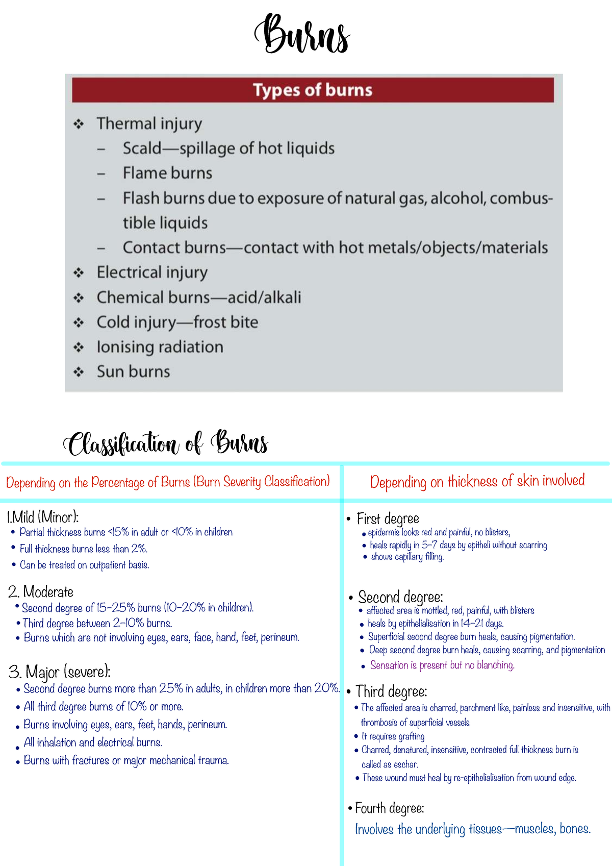 Burns Classification and Management - Sx Notes - Studocu