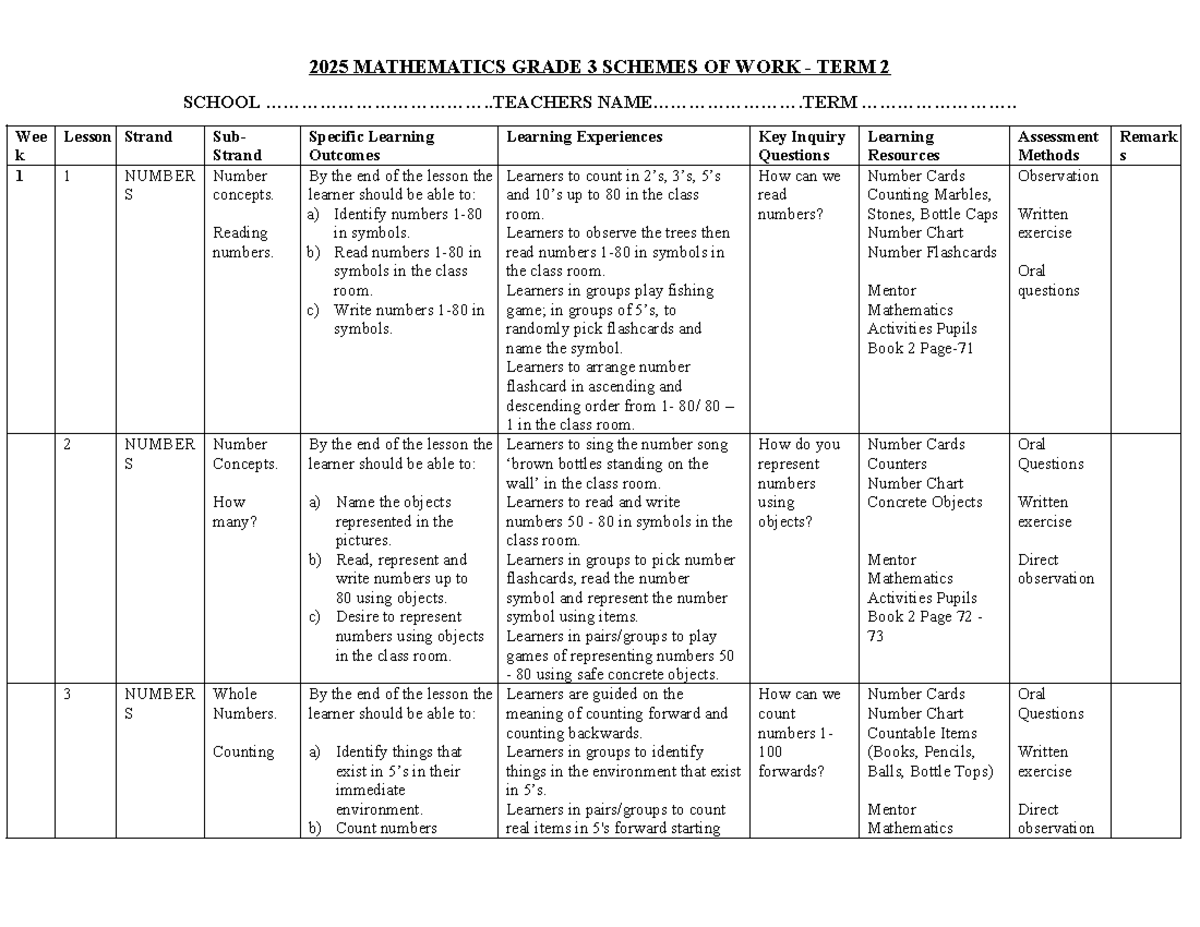 grade-3 mathematics-schemes-of-work-term-2 - 2025 MATHEMATICS GRADE 3 ...