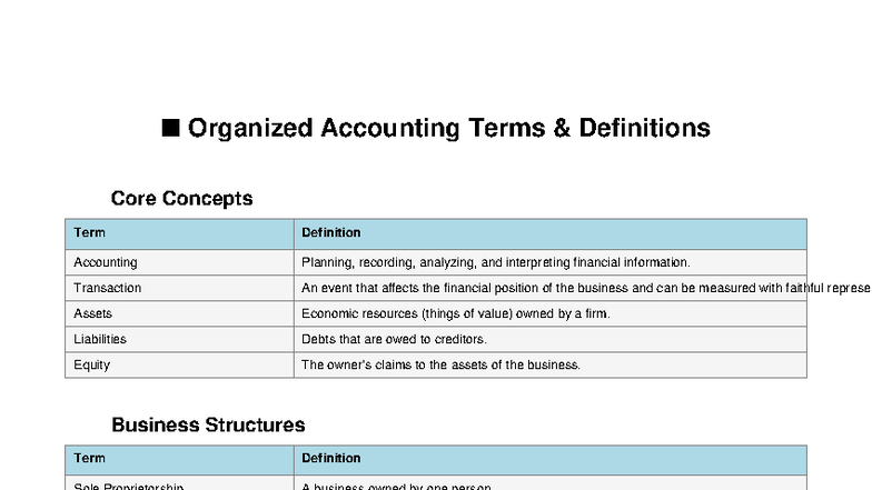 Chapter 1 Accounting Terms Chart: Definitions & Core Concepts - Studocu