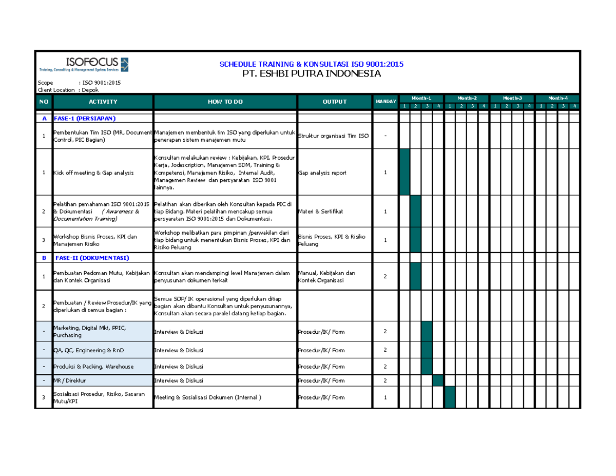 ISO 9001 Time Schedule for ESHBI – Project Phases and Training - Studocu