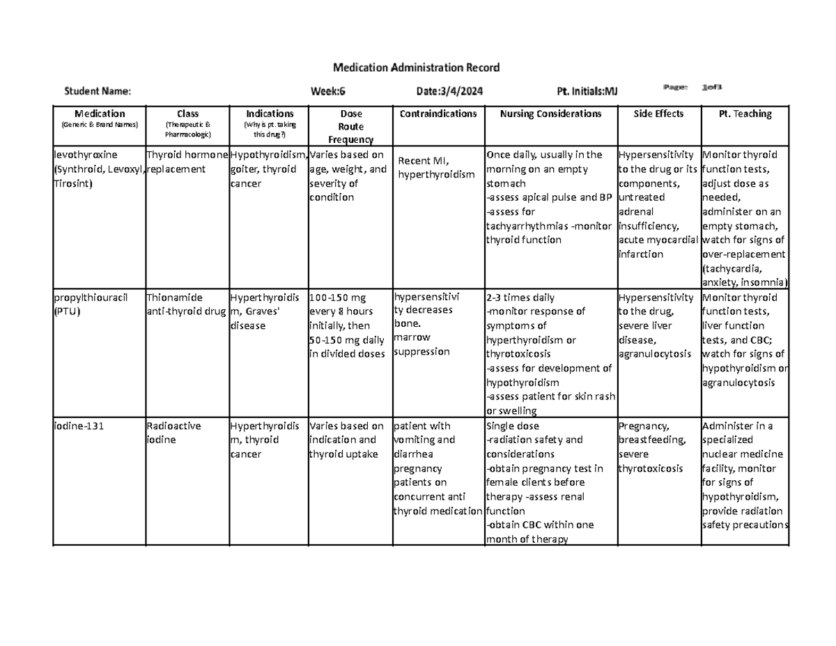 Medication Administration Notes: Key Information on Thyroid and Growth ...
