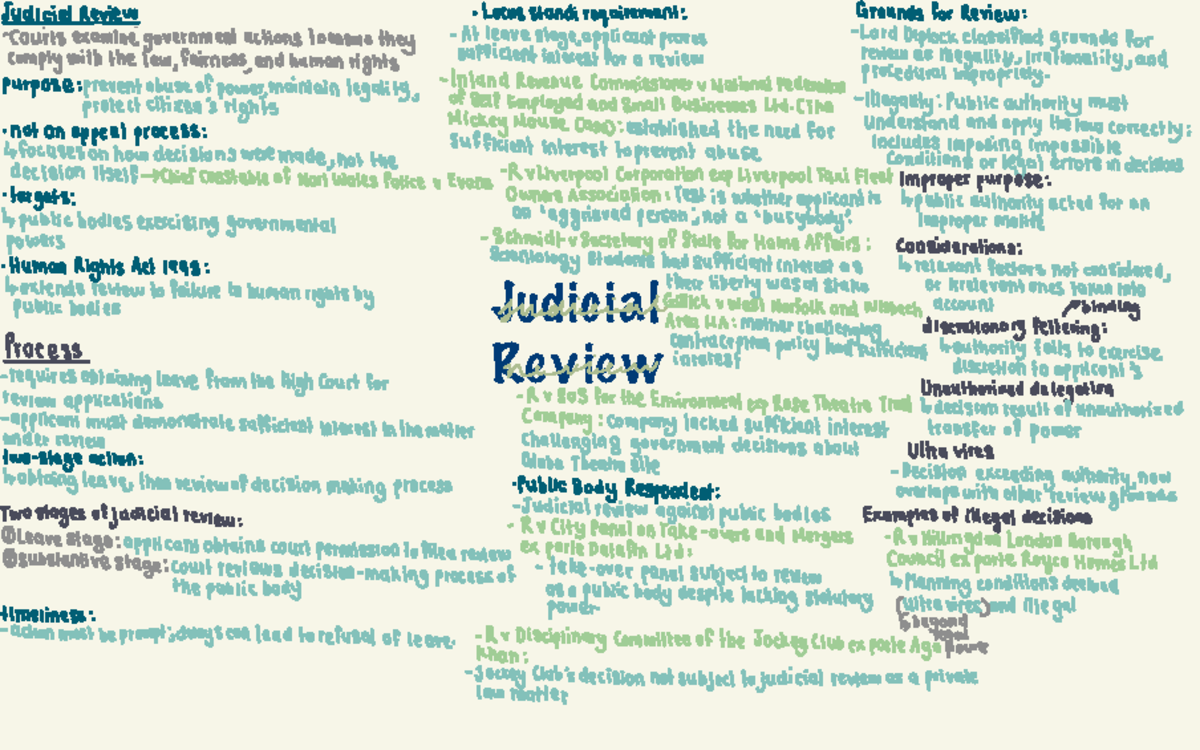 Judicial Review: Key Concepts and Landmark Cases in Public Law - Studocu