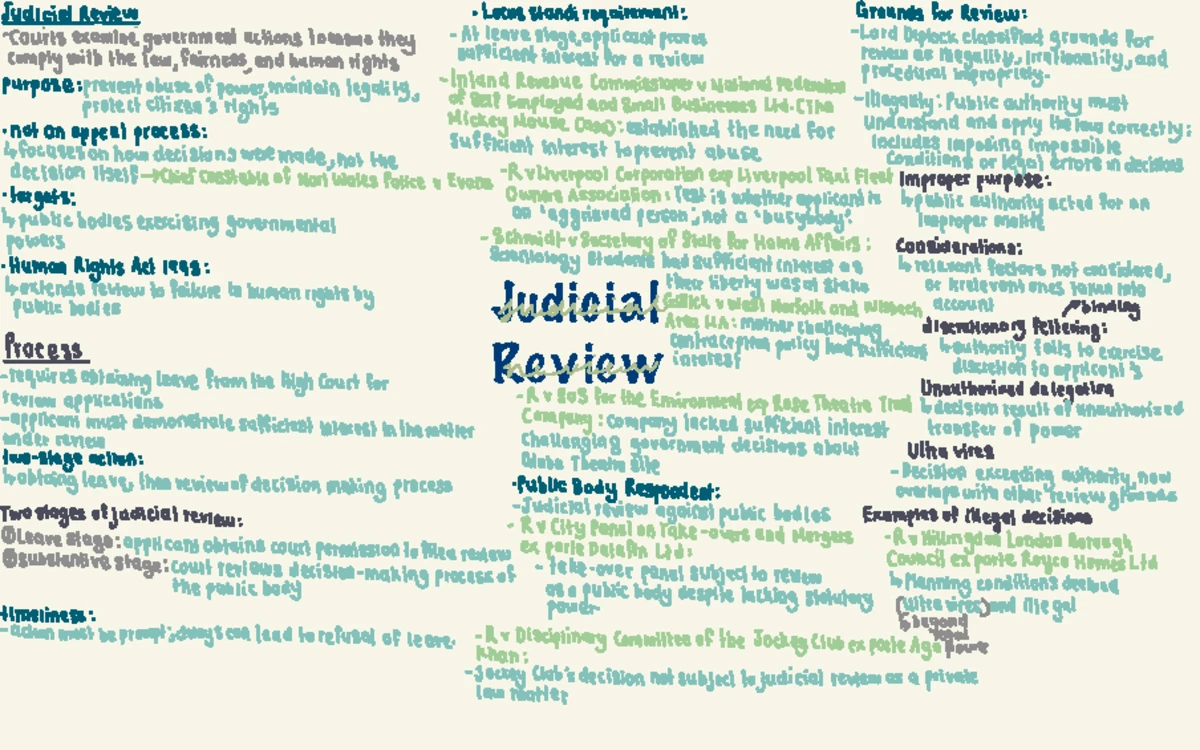 TORT LAW SUMMARY: PRIVATE & PUBLIC NUISANCE & RYLANDS v FLETCHER - Studocu