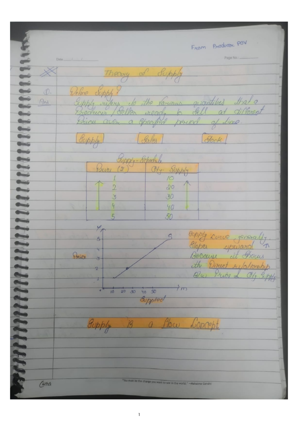 Supply notes - From Producer pov Date Page No. Theory of Supply Define ...