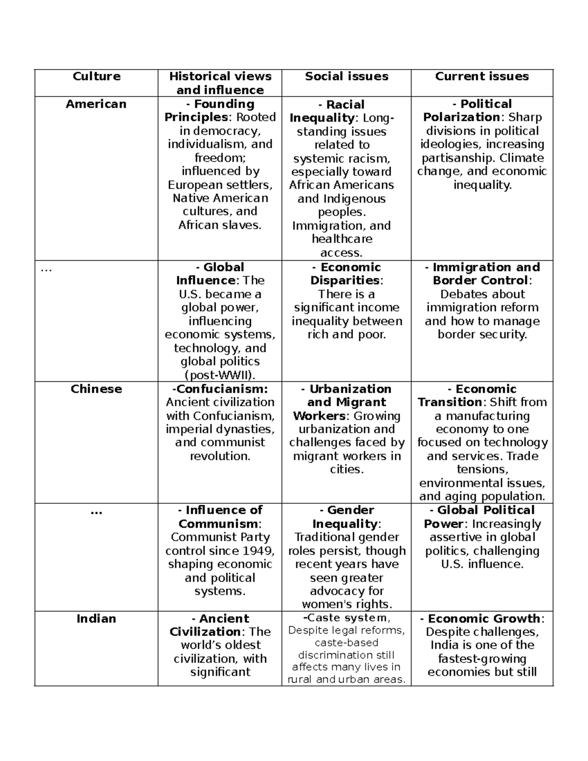 MOD 4 Cultural Influences: Historical Perspectives and Social Issues ...