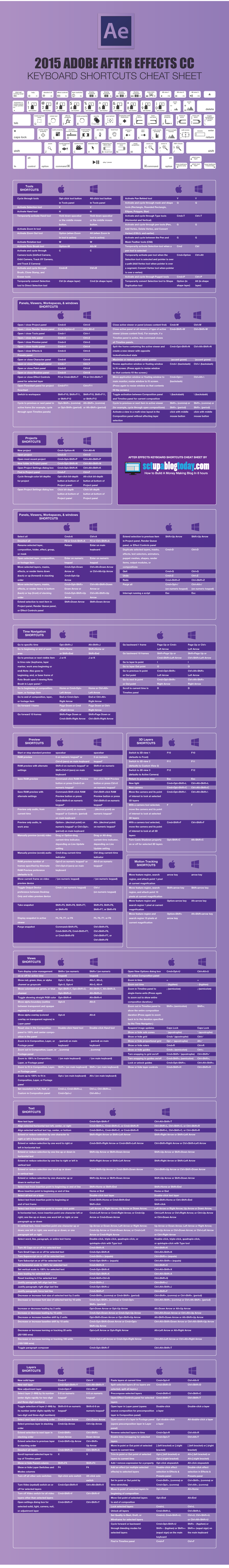 2015 ADOBE AFTER EFFECTS CC KEYBOARD SHORTCUTS CHEAT SHEET - Studocu