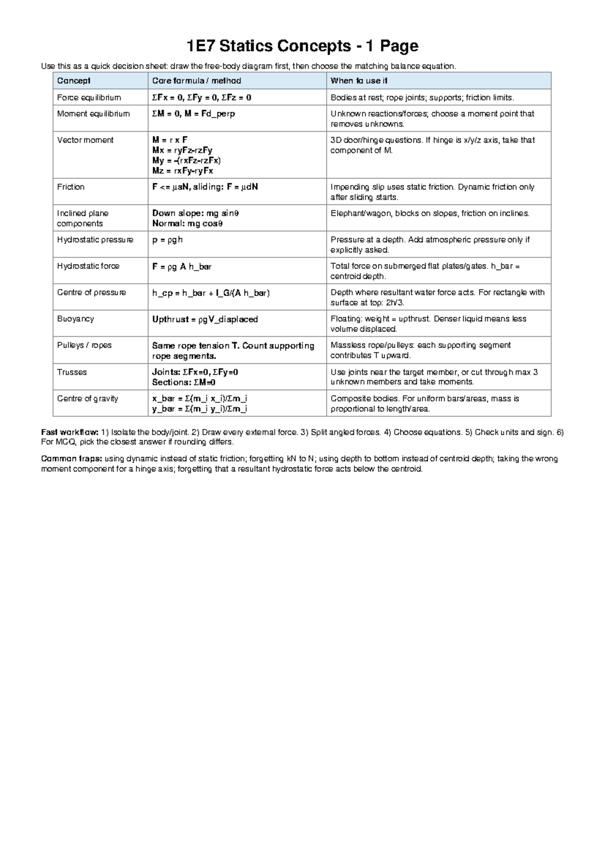 1E7 Statics Quick Reference Guide for Concepts and Equations - Studocu