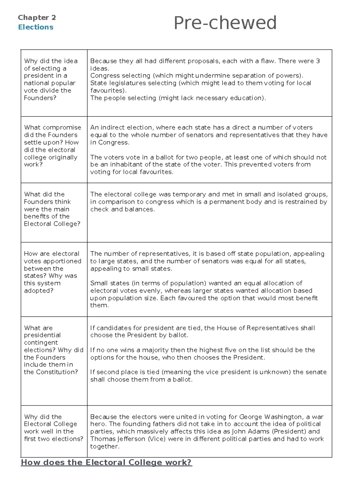 Electoral College Essentials Worksheet for Elections and Politics - Studocu